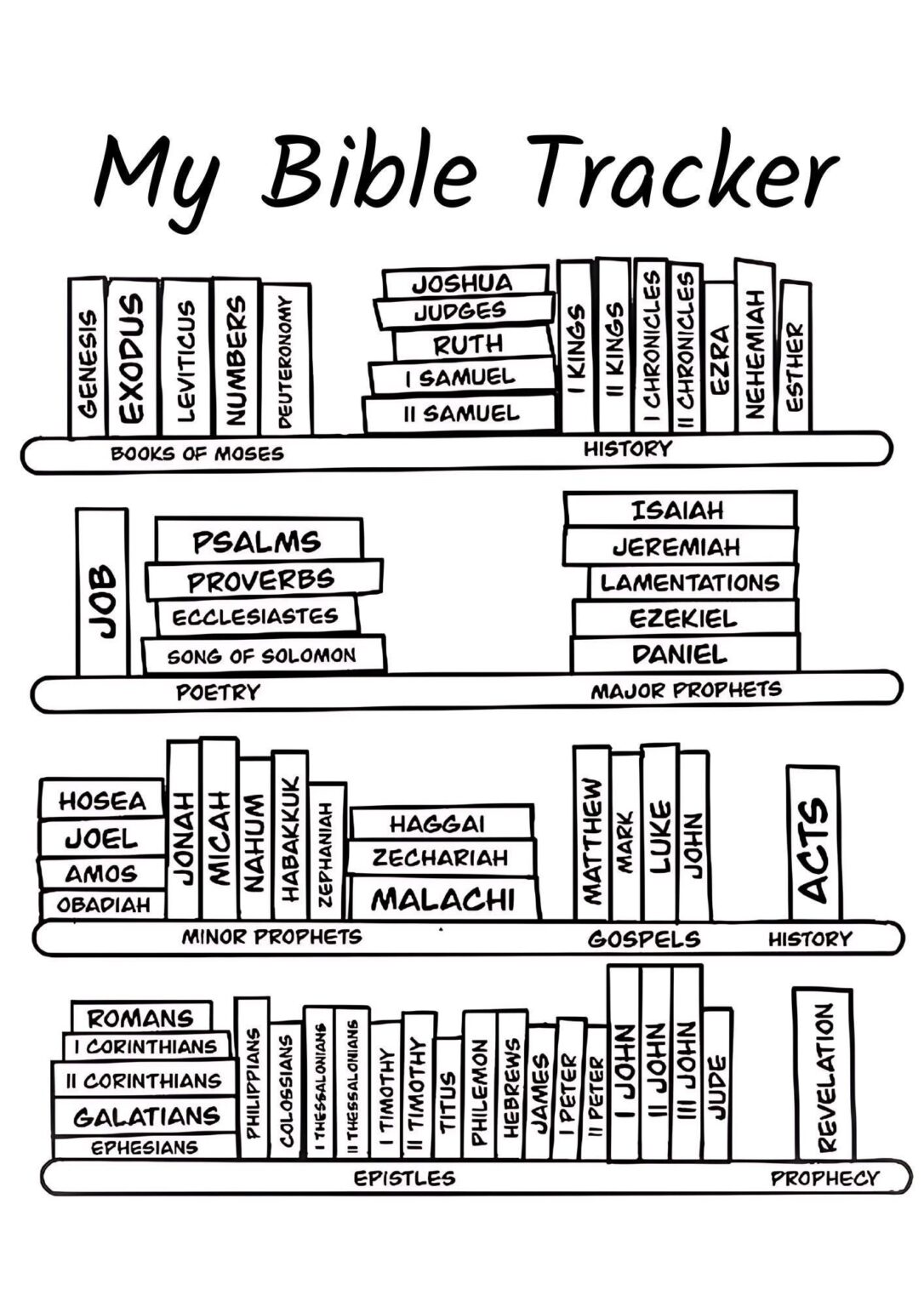 Bible Tracker Printable Free - bible.weloveprintables.net