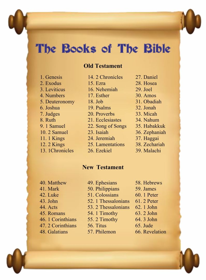 Books Of The Catholic Bible List Printable Printable Form Templates 