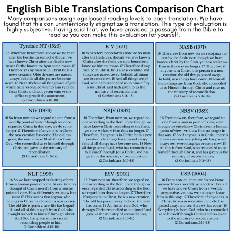 Printable Bible Translation Chart We Love Printables