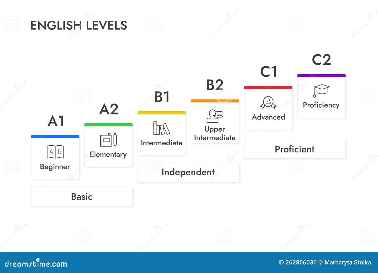 English Levels Infographics Cards Vector Illustration With Icons 