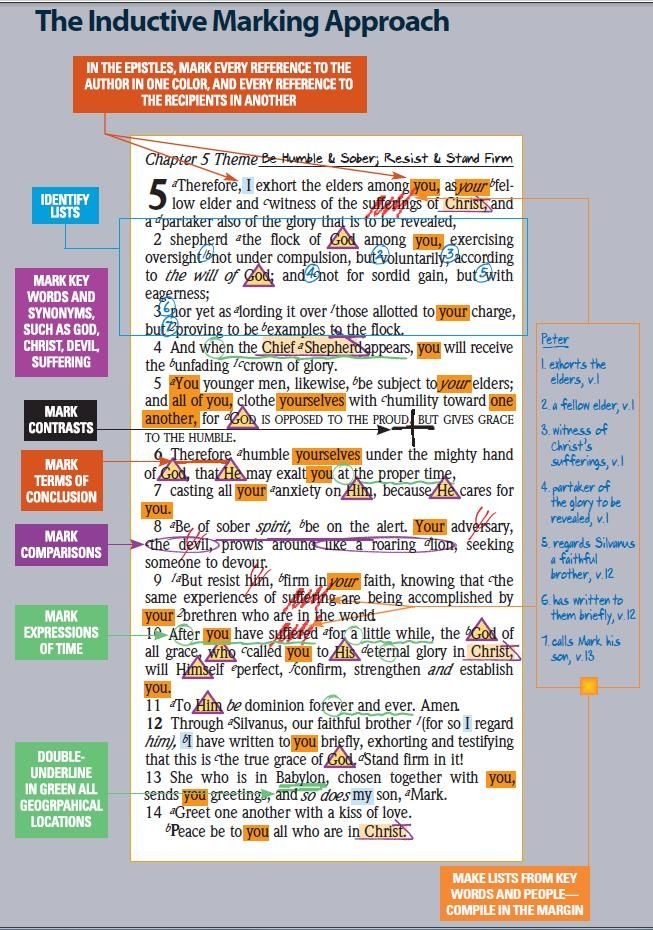 Inductive Bible Study Symbols Pdf Chart