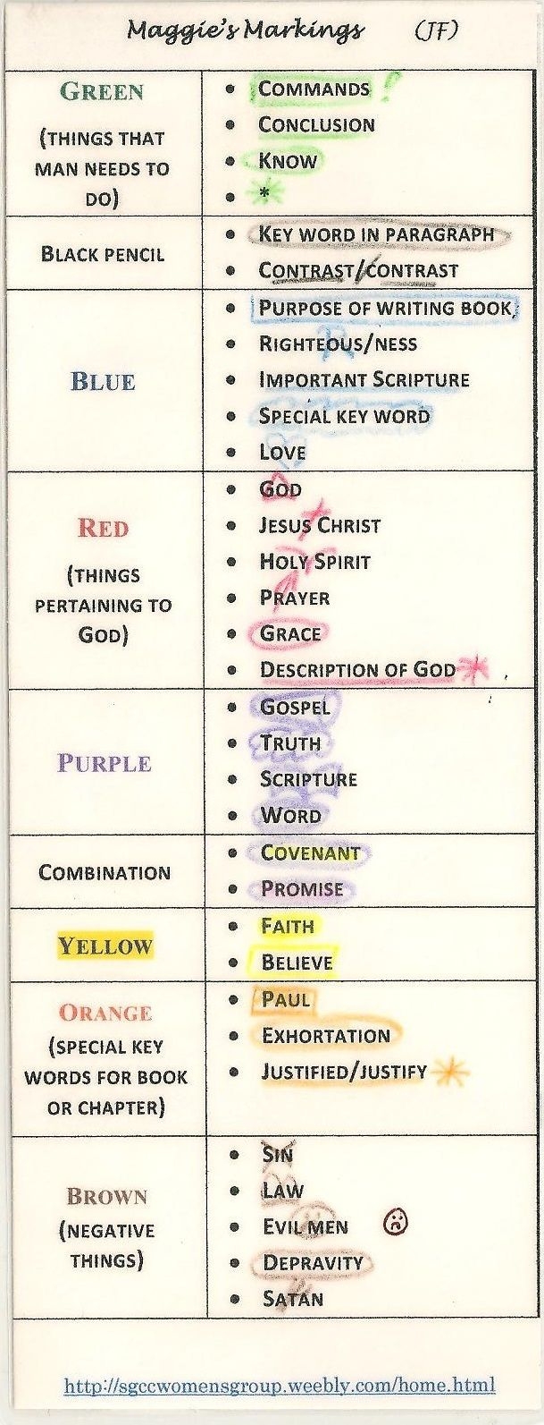 Printable Inductive Bible Study Symbols Pdf