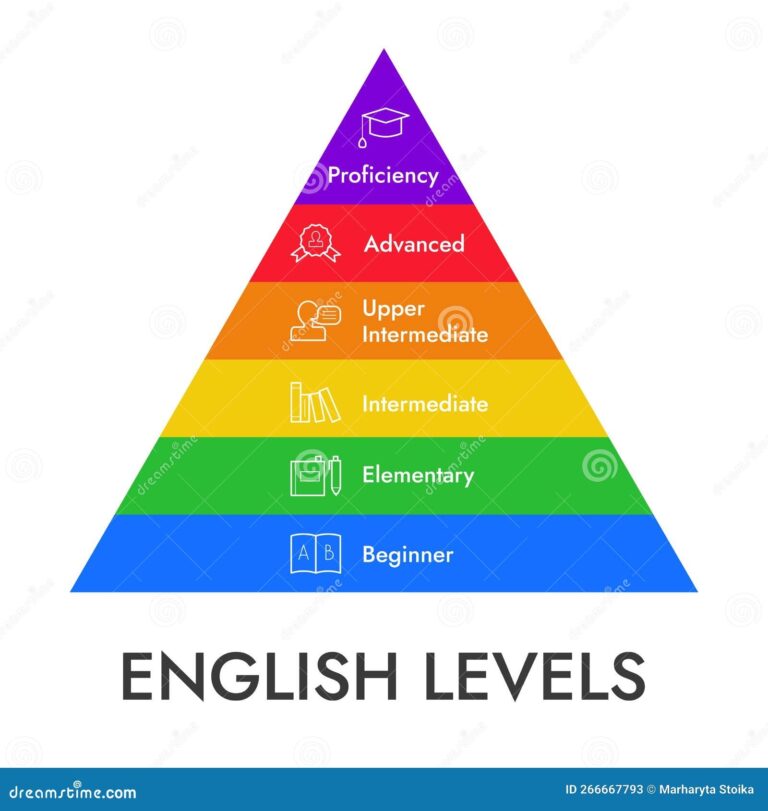 Pyramid Infographics Vector Illustration CartoonDealer 101794736